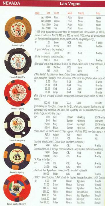 Casino Chip Price Guide